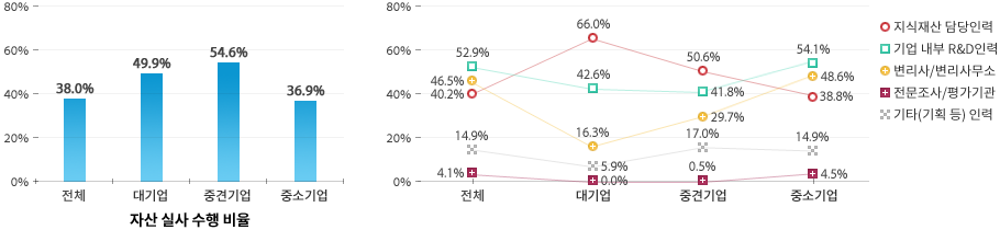 아래 내용 참고