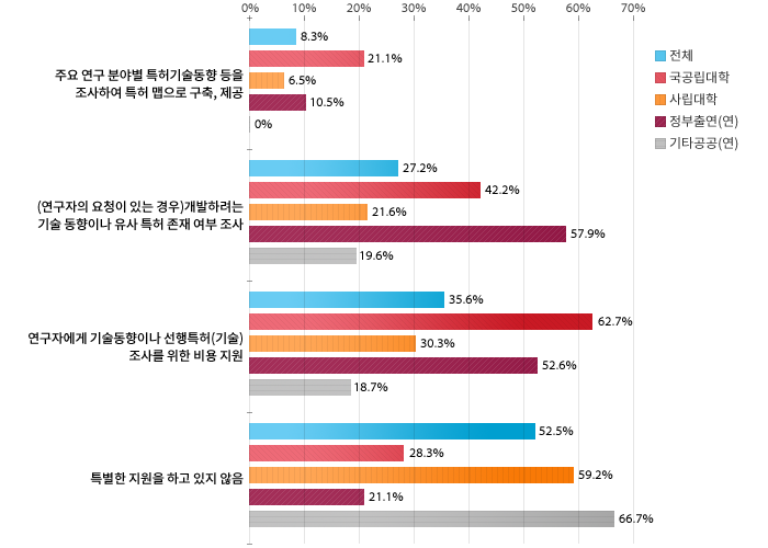 아래 내용 참고