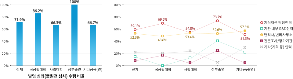아래 내용 참고