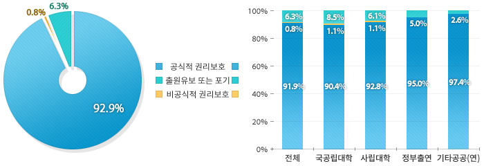 아래 내용 참고