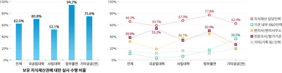 아래 내용 참고