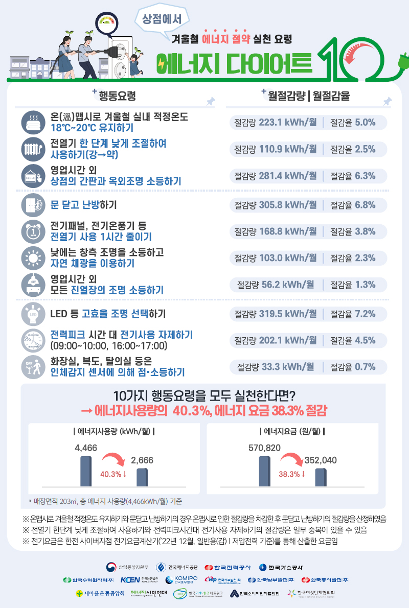 겨울철 에너지 다이어트 10 실천요령(상점용) 포스터