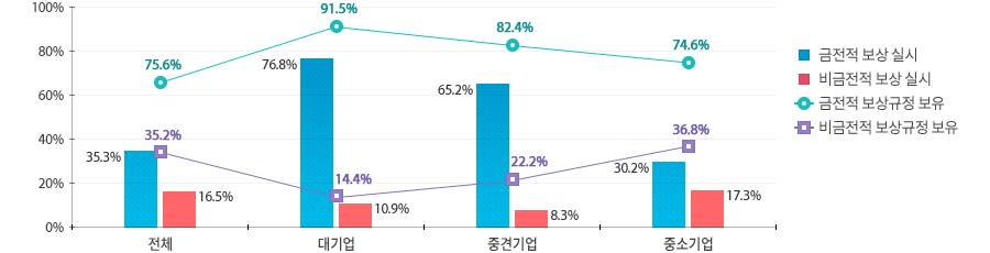 전체 모집단(38,185개) 중 2년간(2019-2020년) 특허, 실용신안, 디자인을 2건 이상 출원한 기업(23,706개, 전체 모집단의 62.1%)을 분석의 대상으로 한정하였다