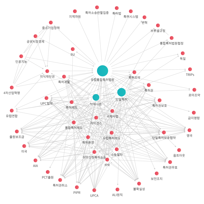 학술 네트워크 관계도 이미지