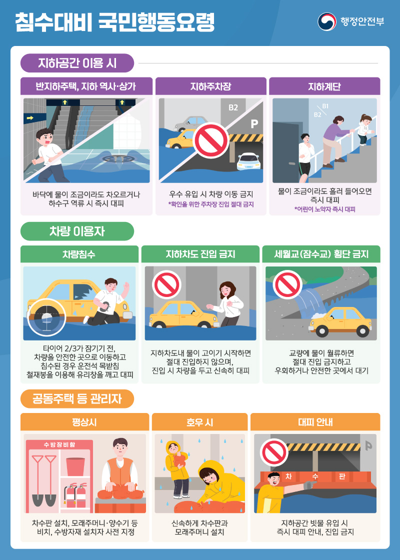 침수대비 국민행동요령 포스터