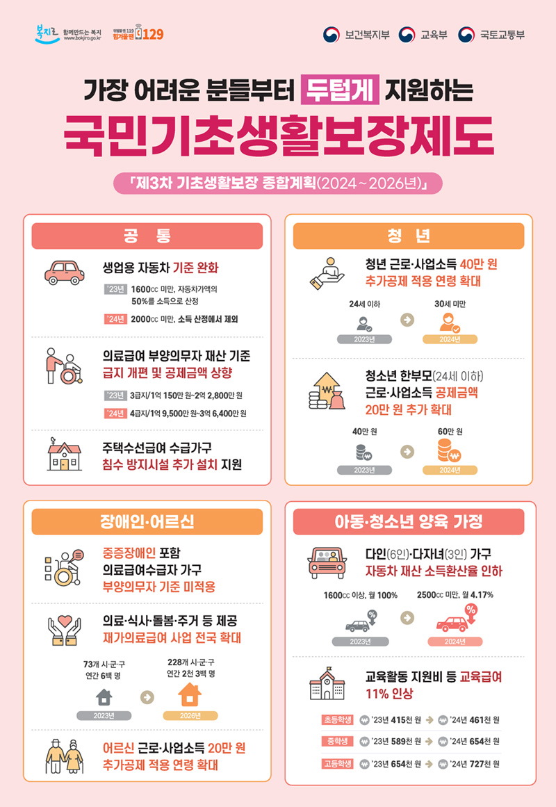 [보건복지부] <br/> 국민기초생활보장제도 포스터