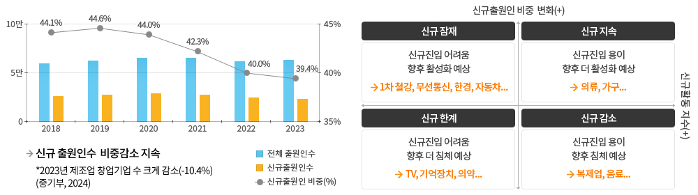 2023년 특허 신규출원인 활동